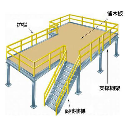 閣樓貨架定做廠家