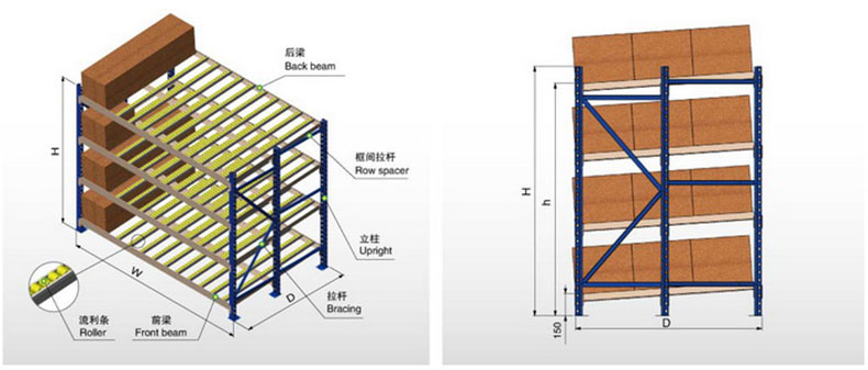 流利式倉庫貨架設(shè)計